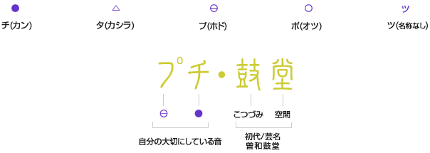 プチ鼓堂ってなに？